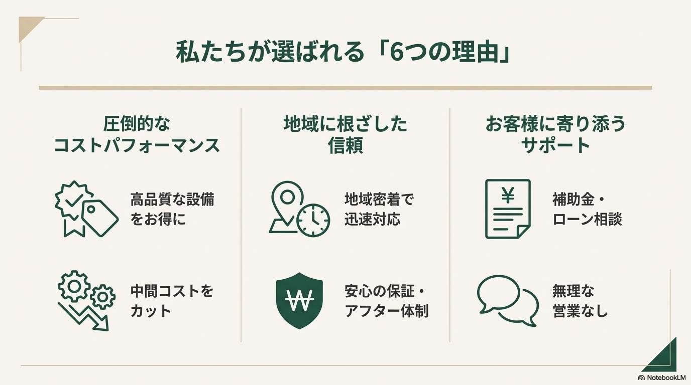 リフォームアウトレット土岐・多治見・可児御嵩リフォームの考え方